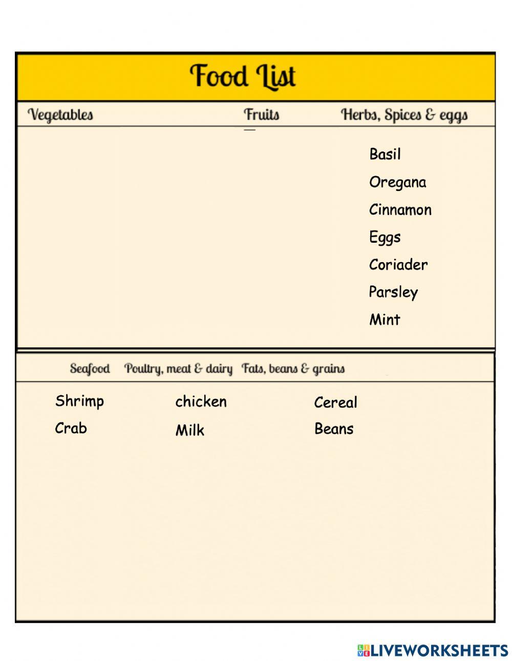 Food chart