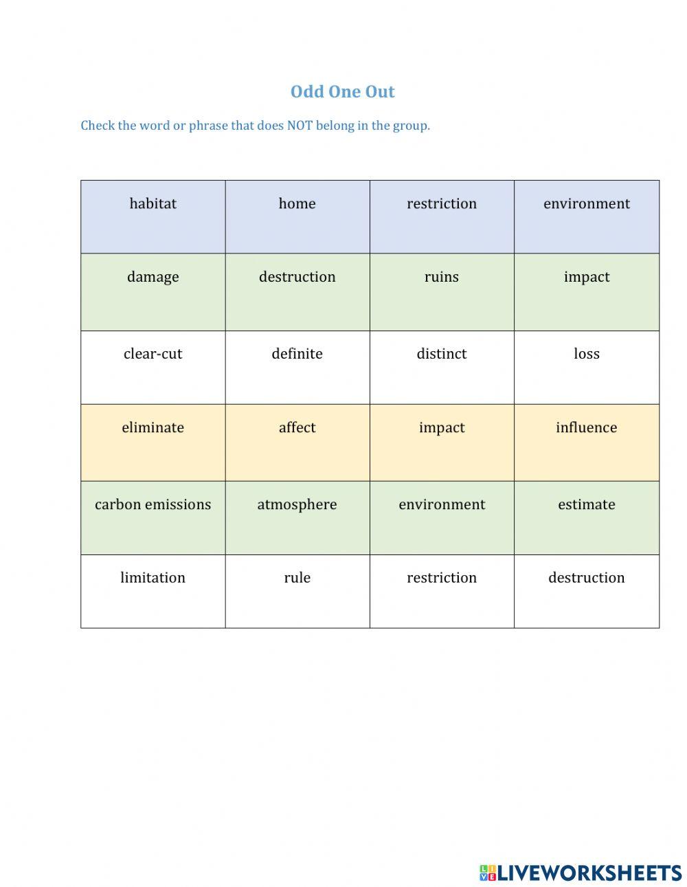 Environment vocabulary