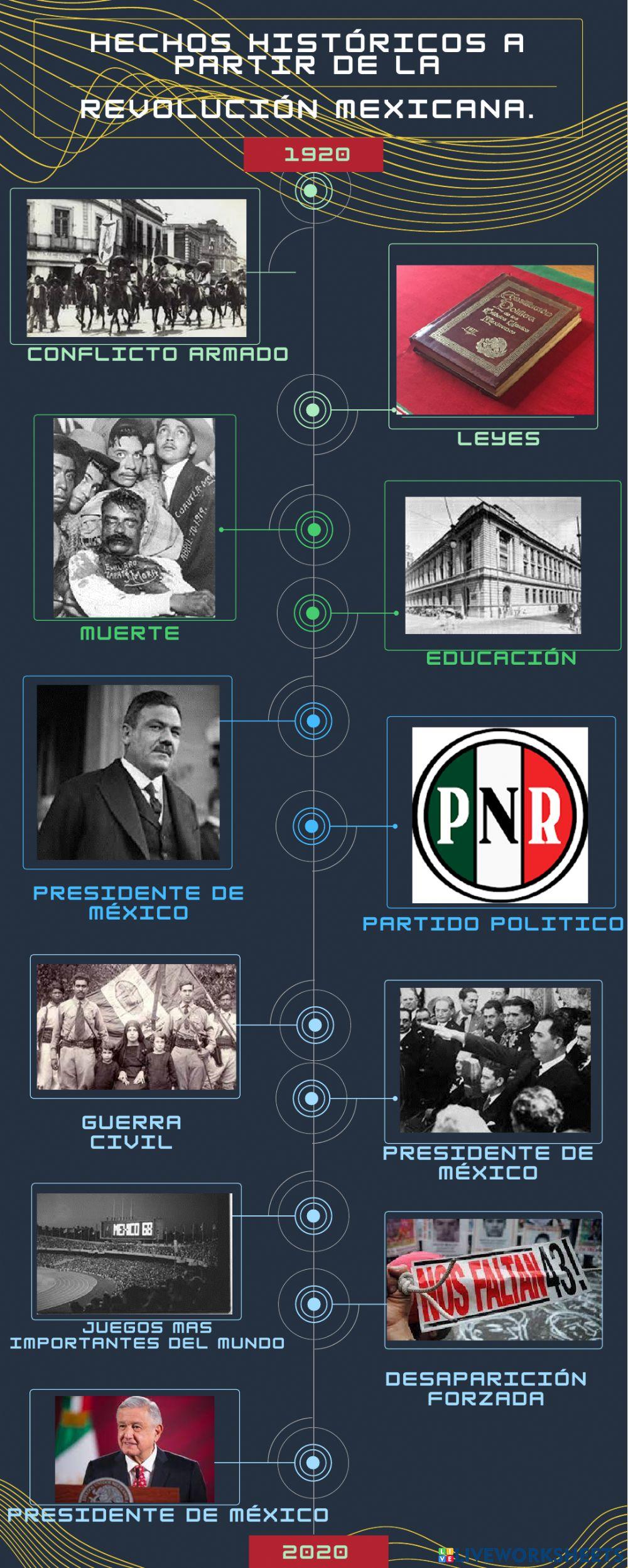 Hechos históricos de 1910 a 1920