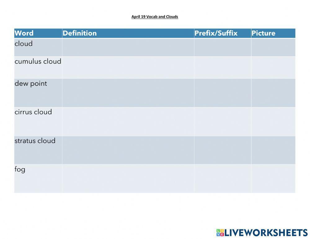 April 19 Vocab and Clouds