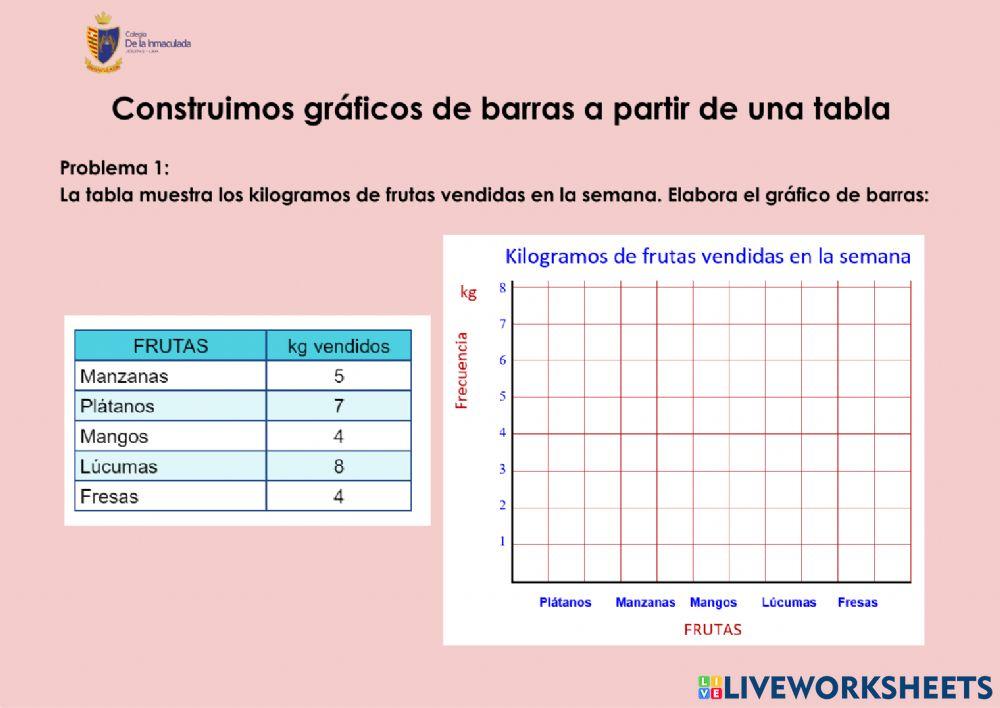 Construimos diagramas de barras