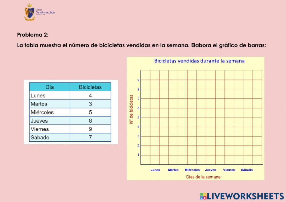 Construimos diagramas de barras