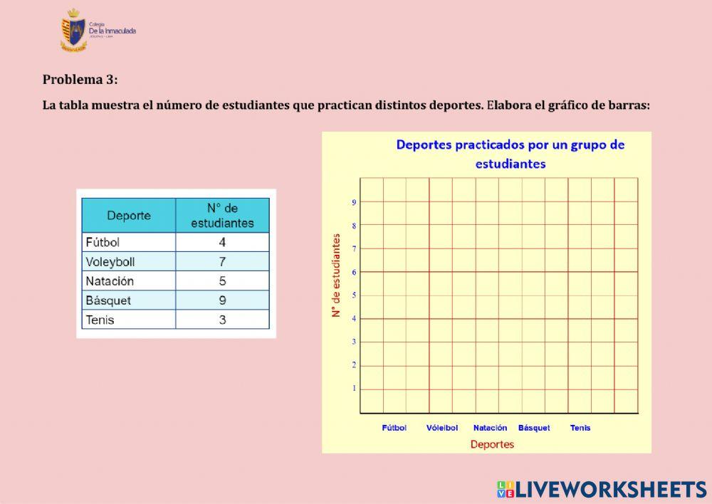 Construimos diagramas de barras
