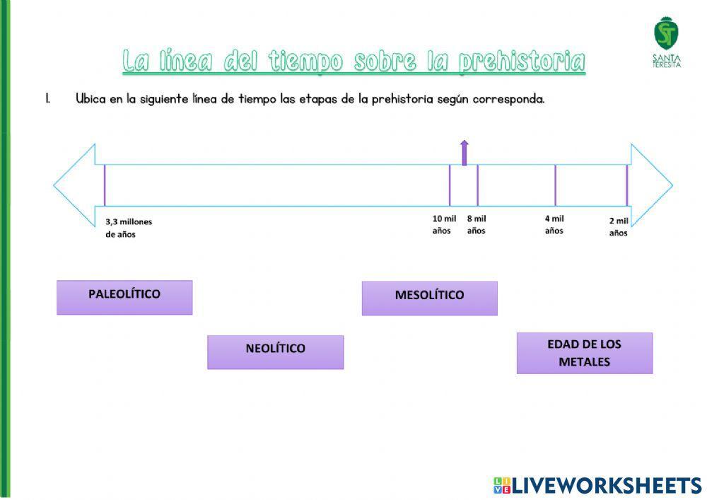 Línea de tiempo de la prehistoria