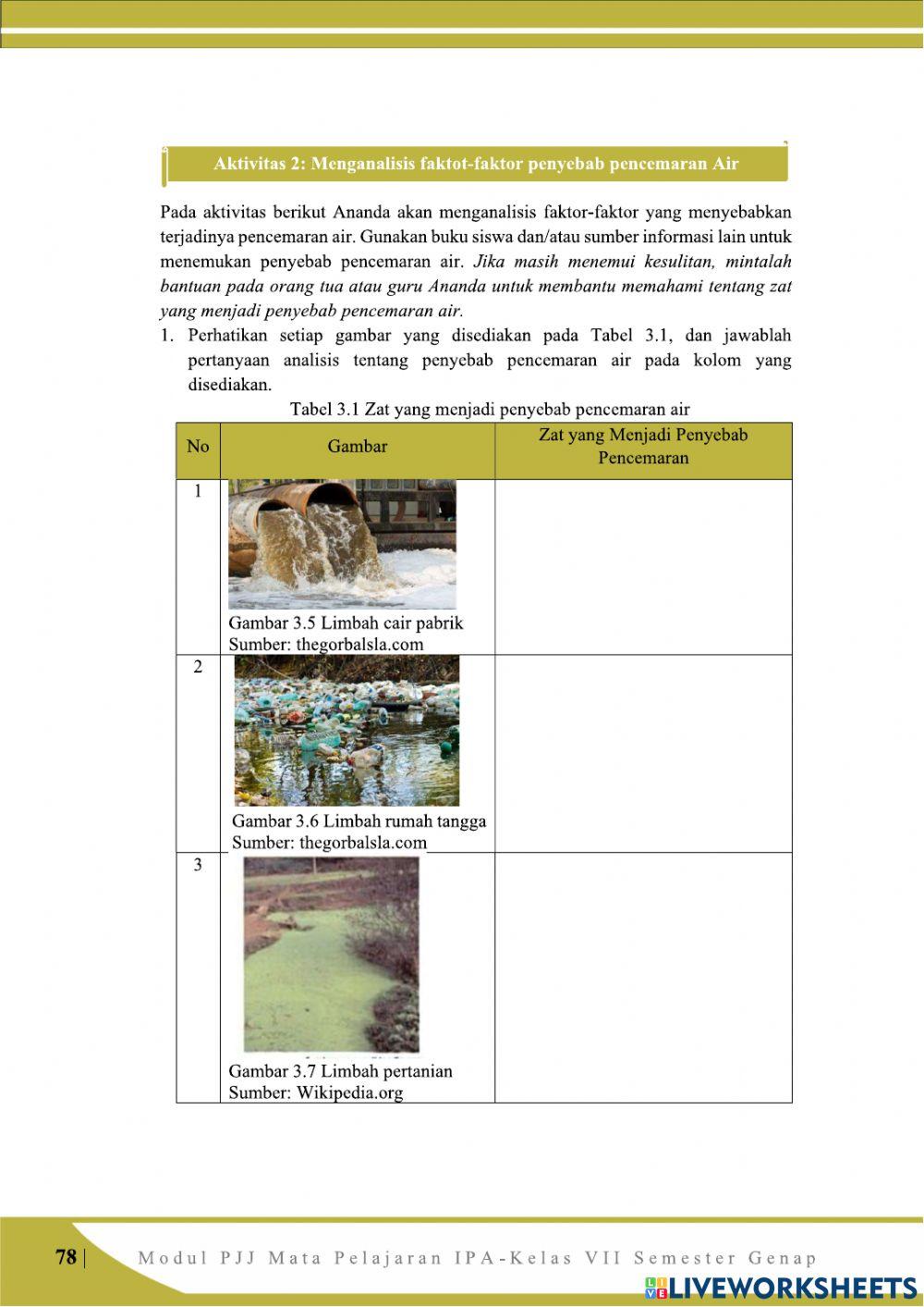 Pencemaran Linkungan