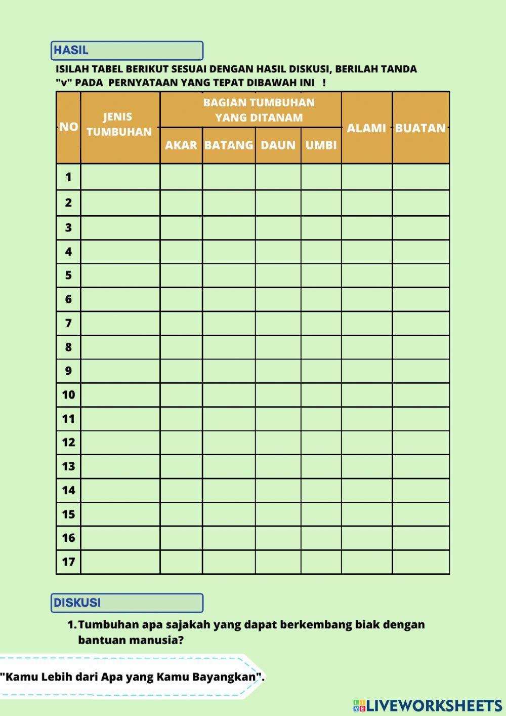 Lembar Kerja Peserta Diidk