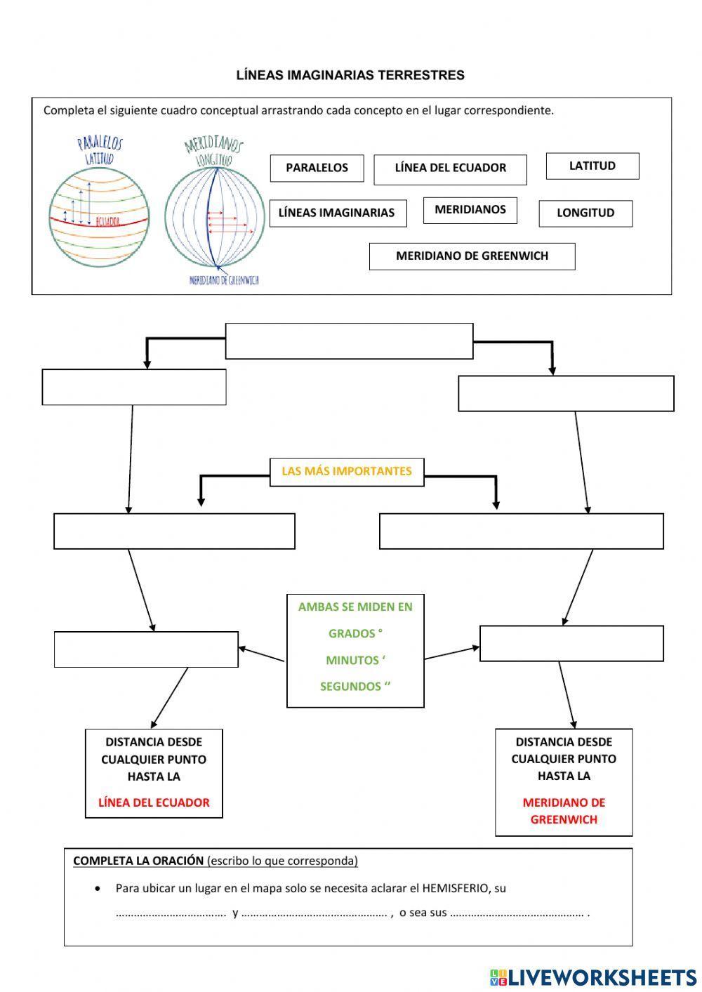 Líneas imaginarias terrestres