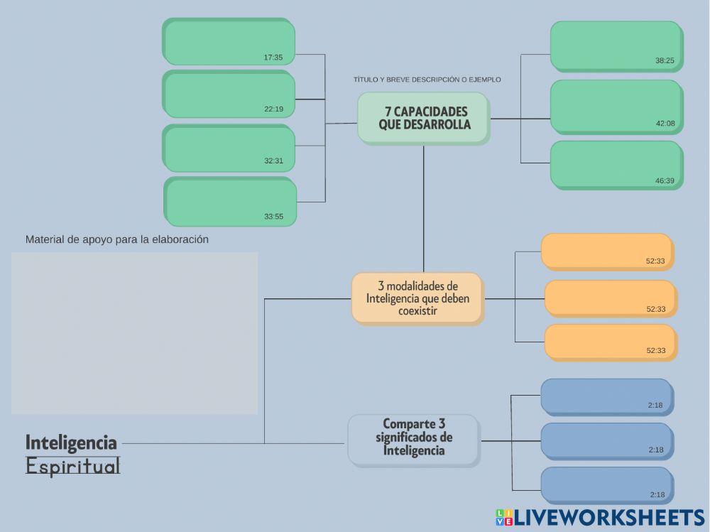 Inteligencia espiritual