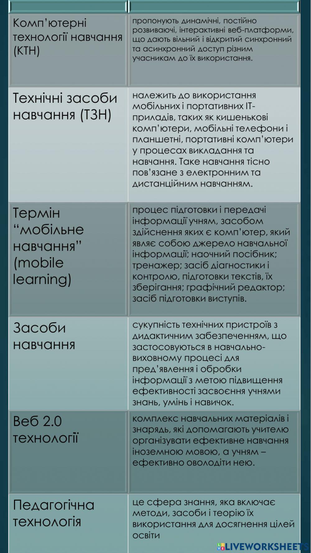 Засоби навчання ІМ