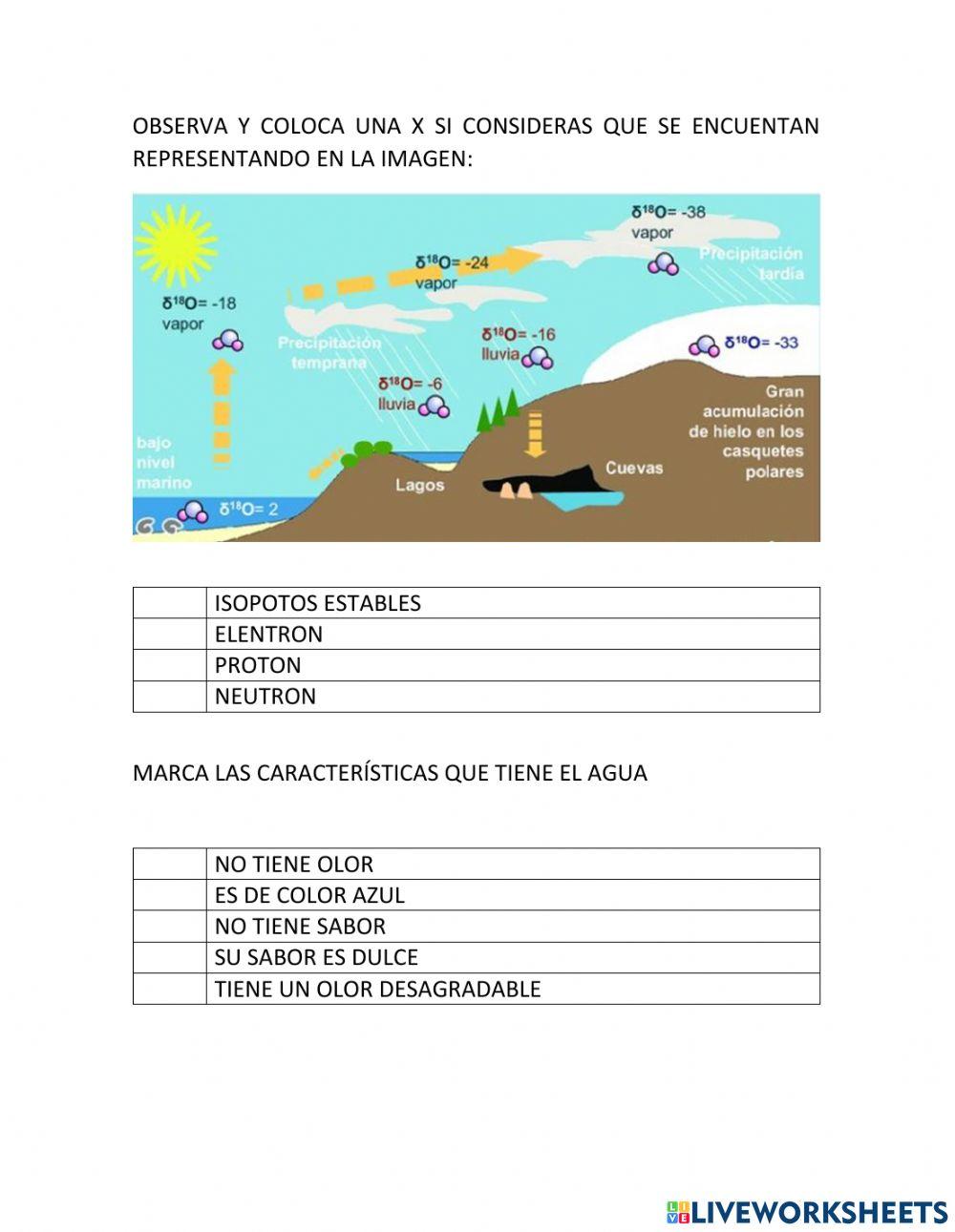 De donde viene el agua