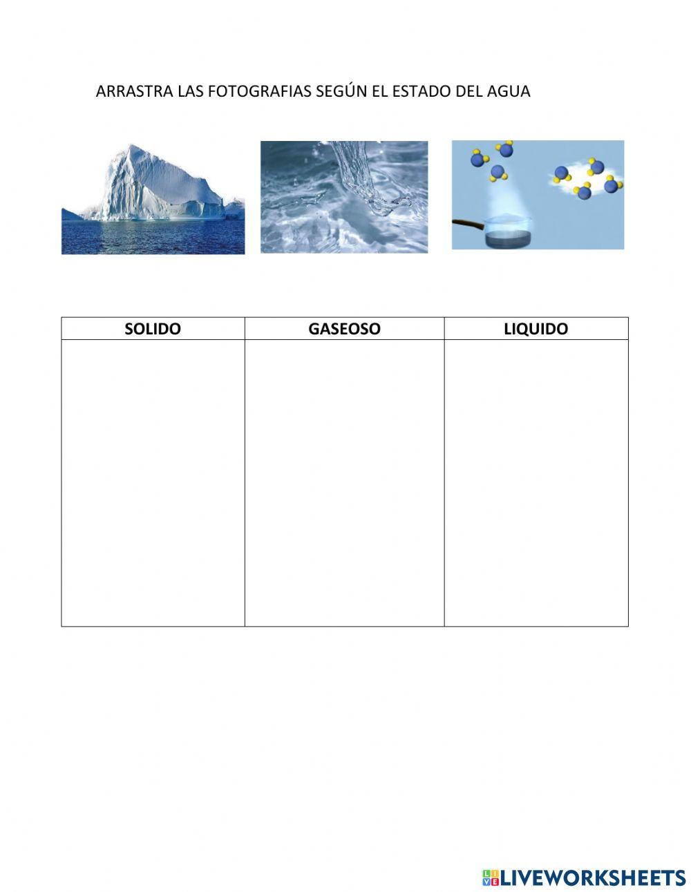 De donde viene el agua