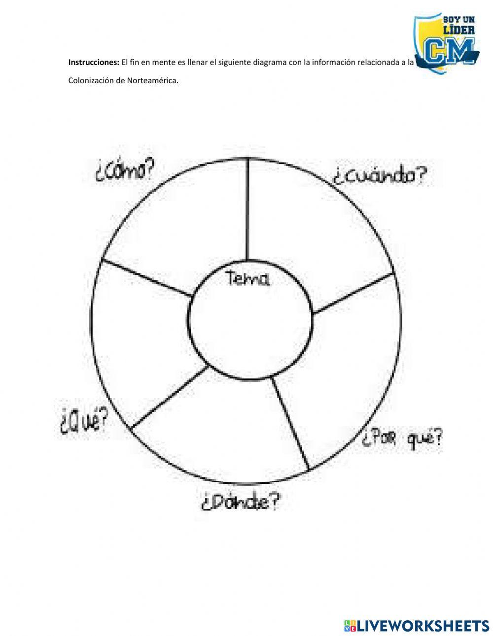 Colonización norteamericana