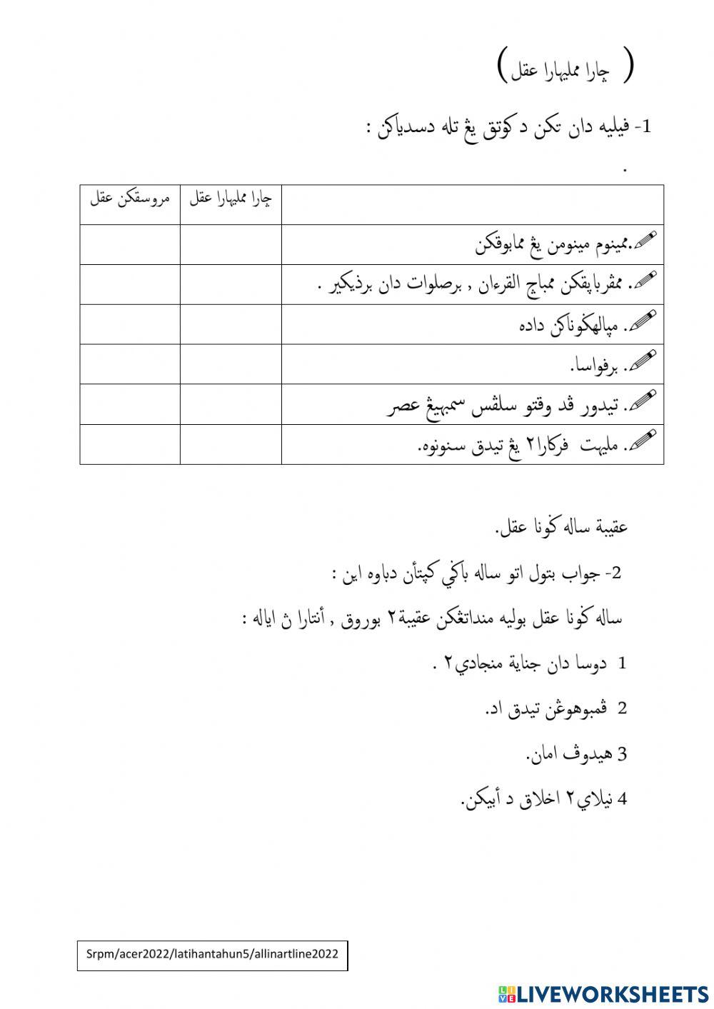 Fungsi & Akibat salah guna Akal