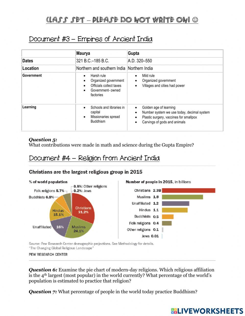 Ancient India Worksheet