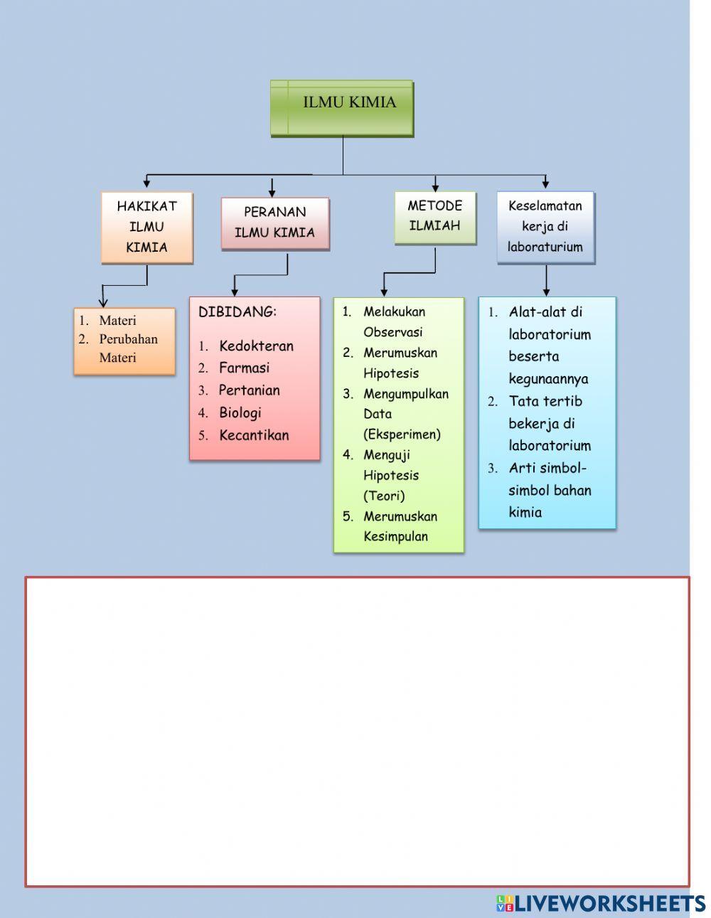 LKPD Hakikat Ilmu Kimia