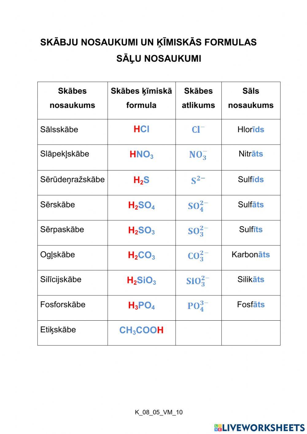 Skābju un sāļu formulas