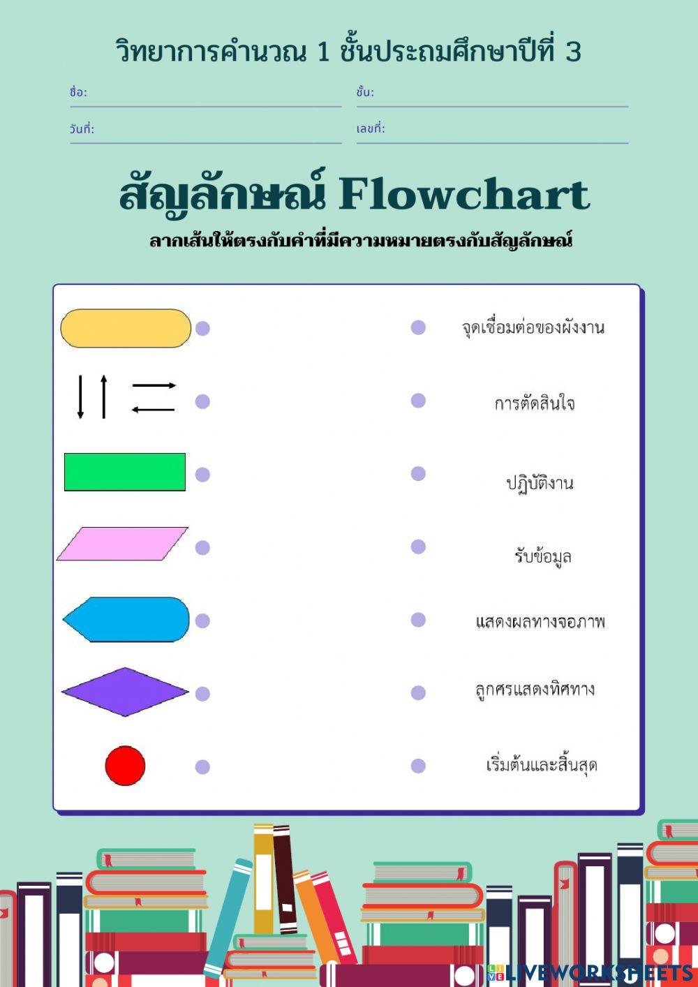 ใบงานวิทยาการคำนวณ
