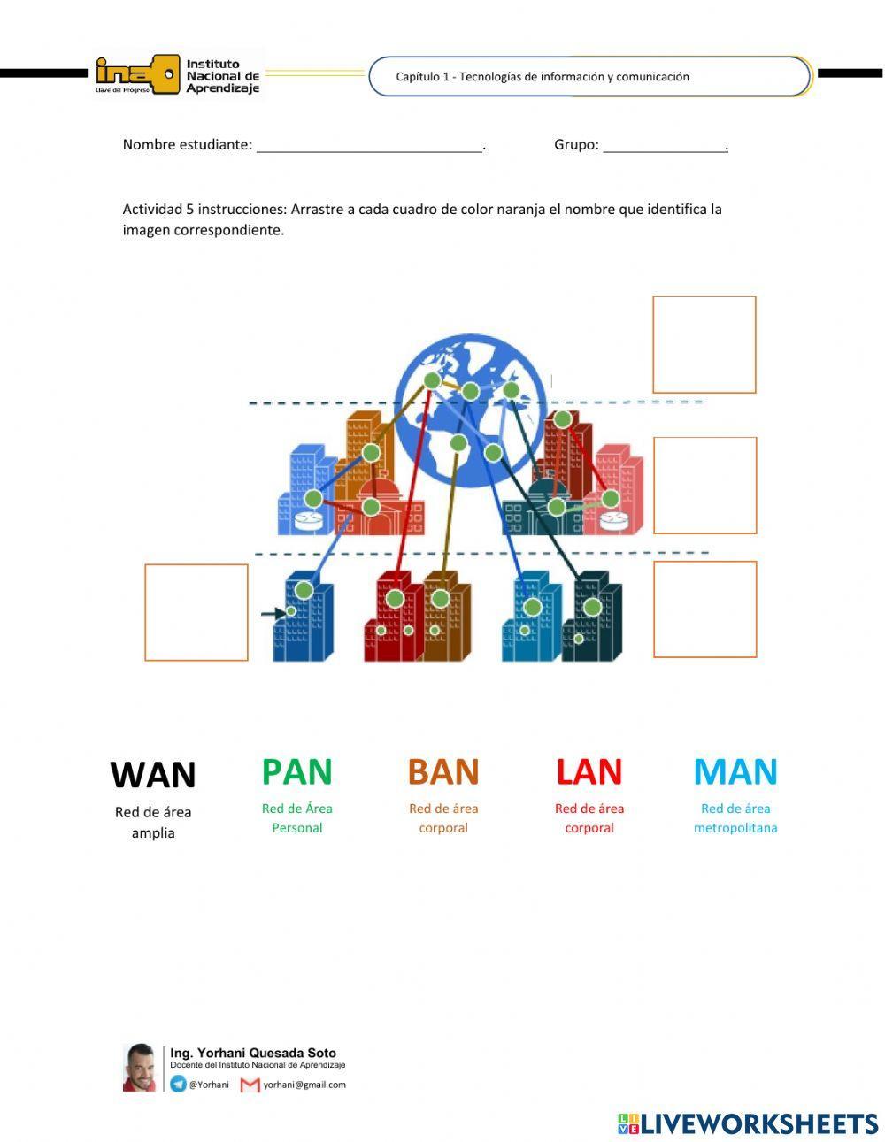 Capitulo 1 - 1.5.4 Arquitectura de redes