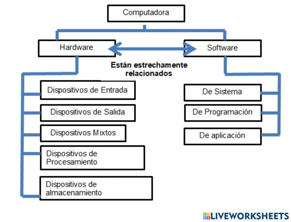 Diferencia entre software y hardware