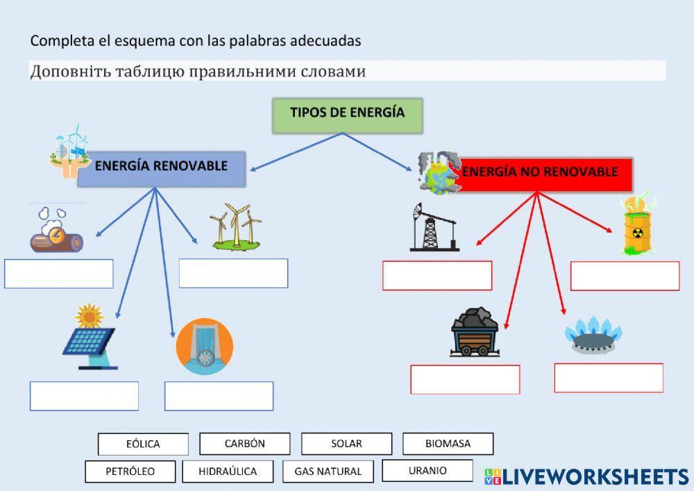 Energía renovable y no renovable