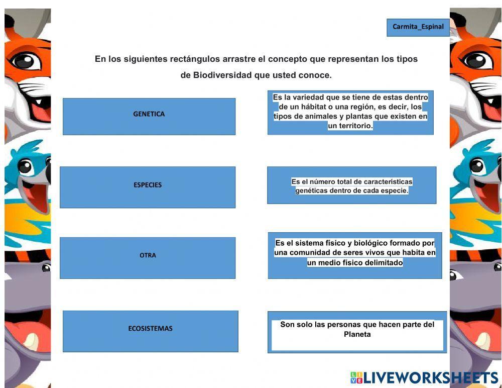Tipos de biodiversidad