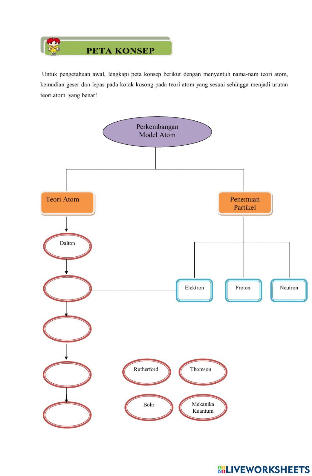 LKPD PERKEMBANGAN TEORI ATOM-1