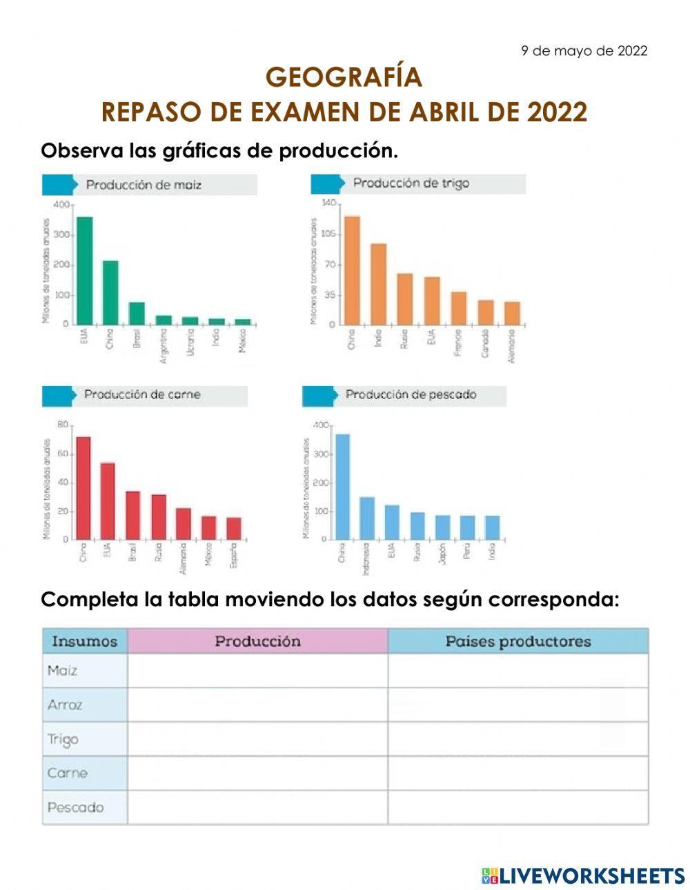 Repaso examen geografía abril 22