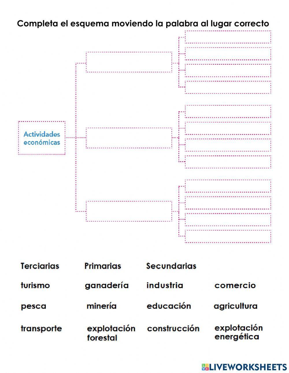 Repaso examen geografía abril 22