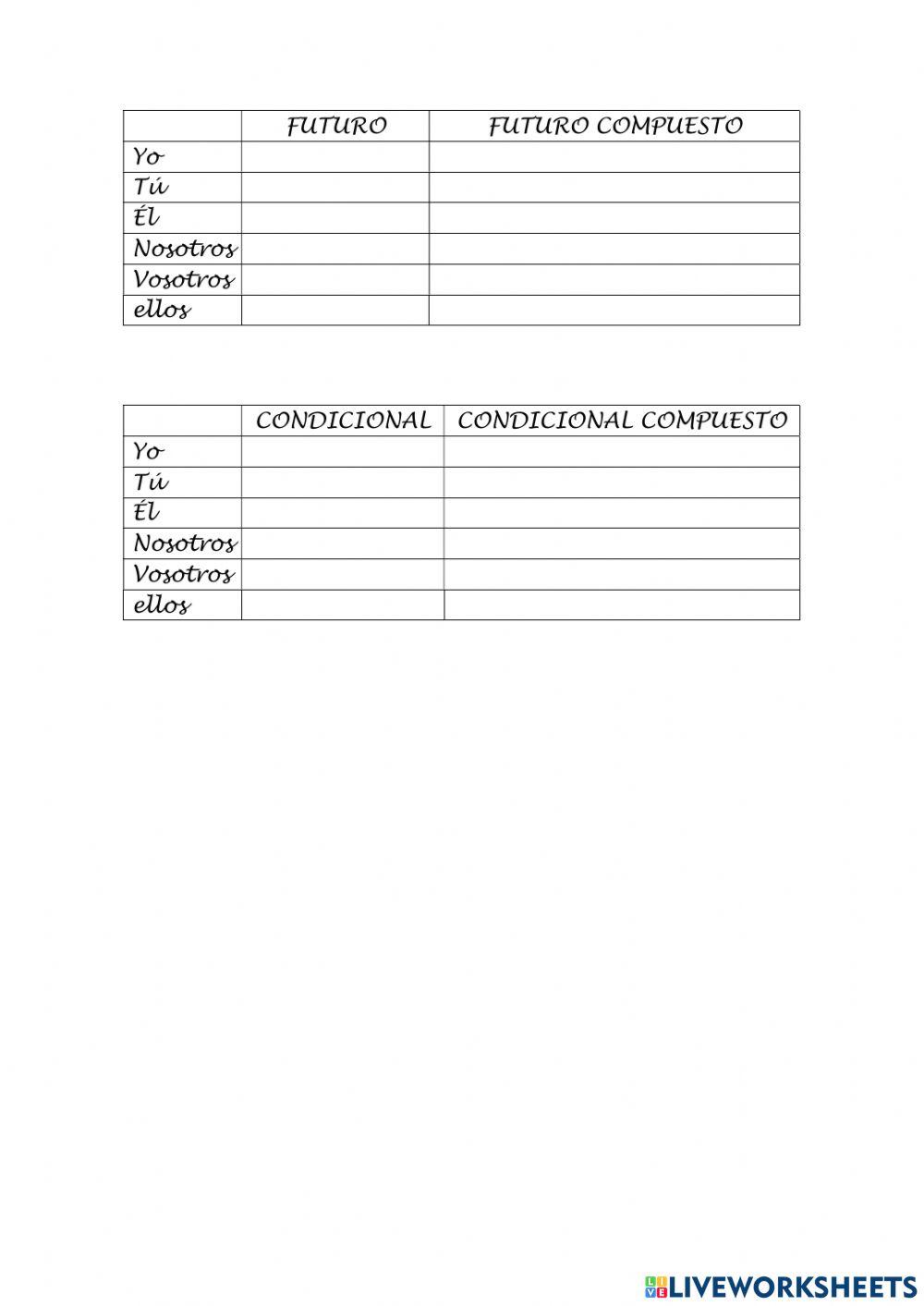 Indicativo del verbo haber