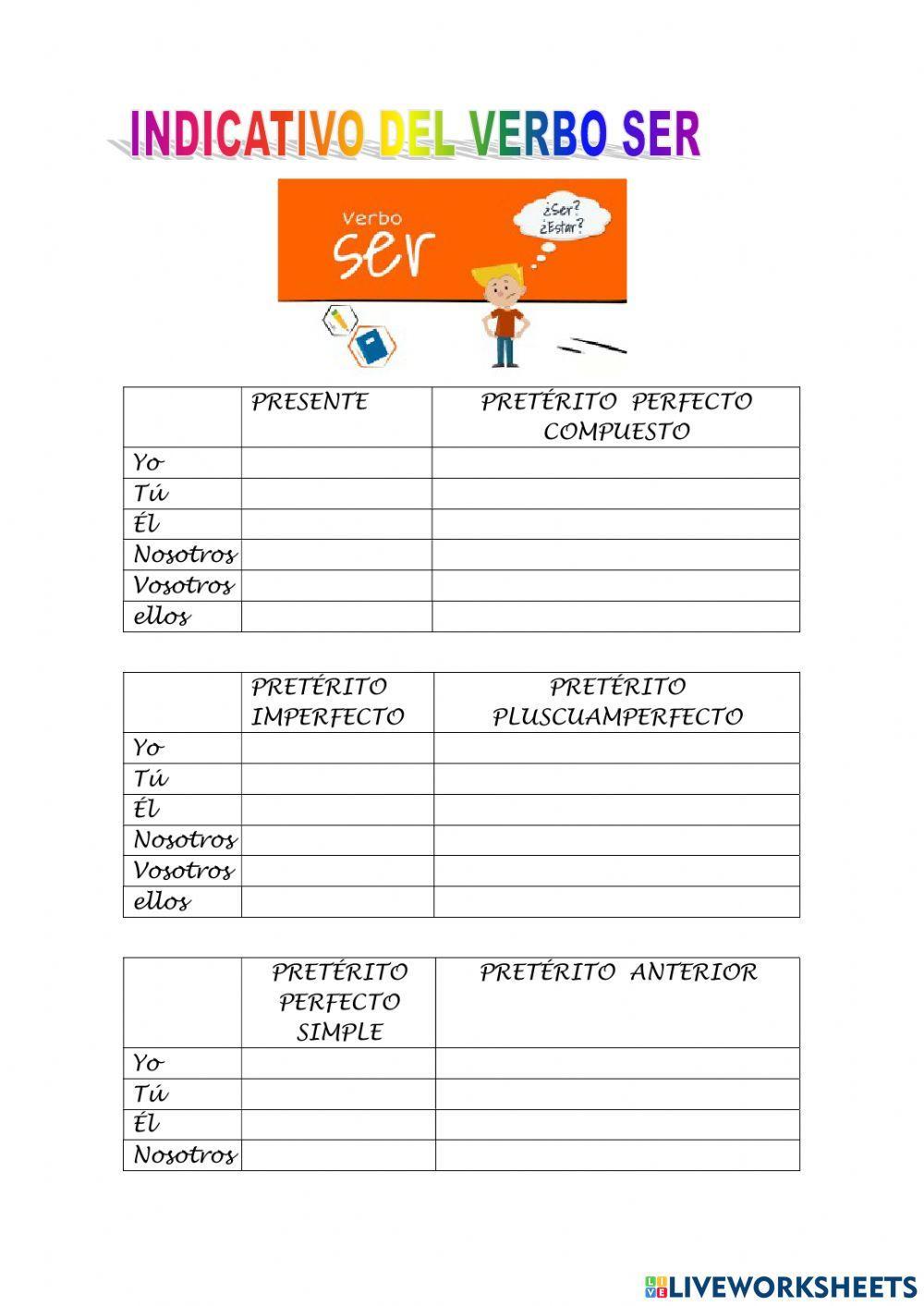 Inidicativo del verbo ser