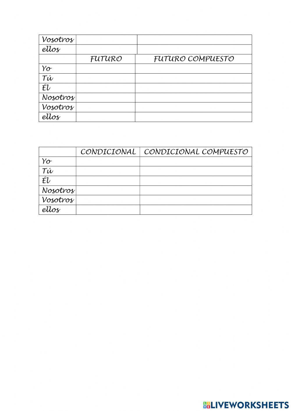 Inidicativo del verbo ser