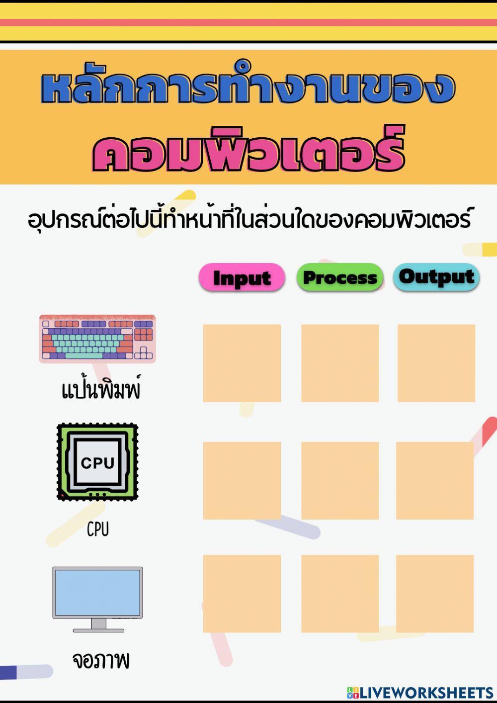 หลักการทำงานของคอมพิวเตอร์