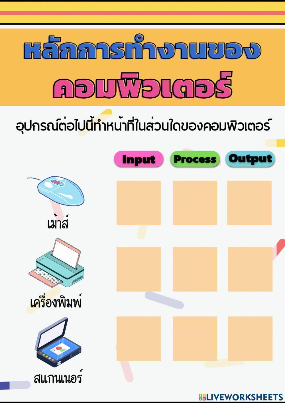 หลักการทำงานของคอมพิวเตอร์