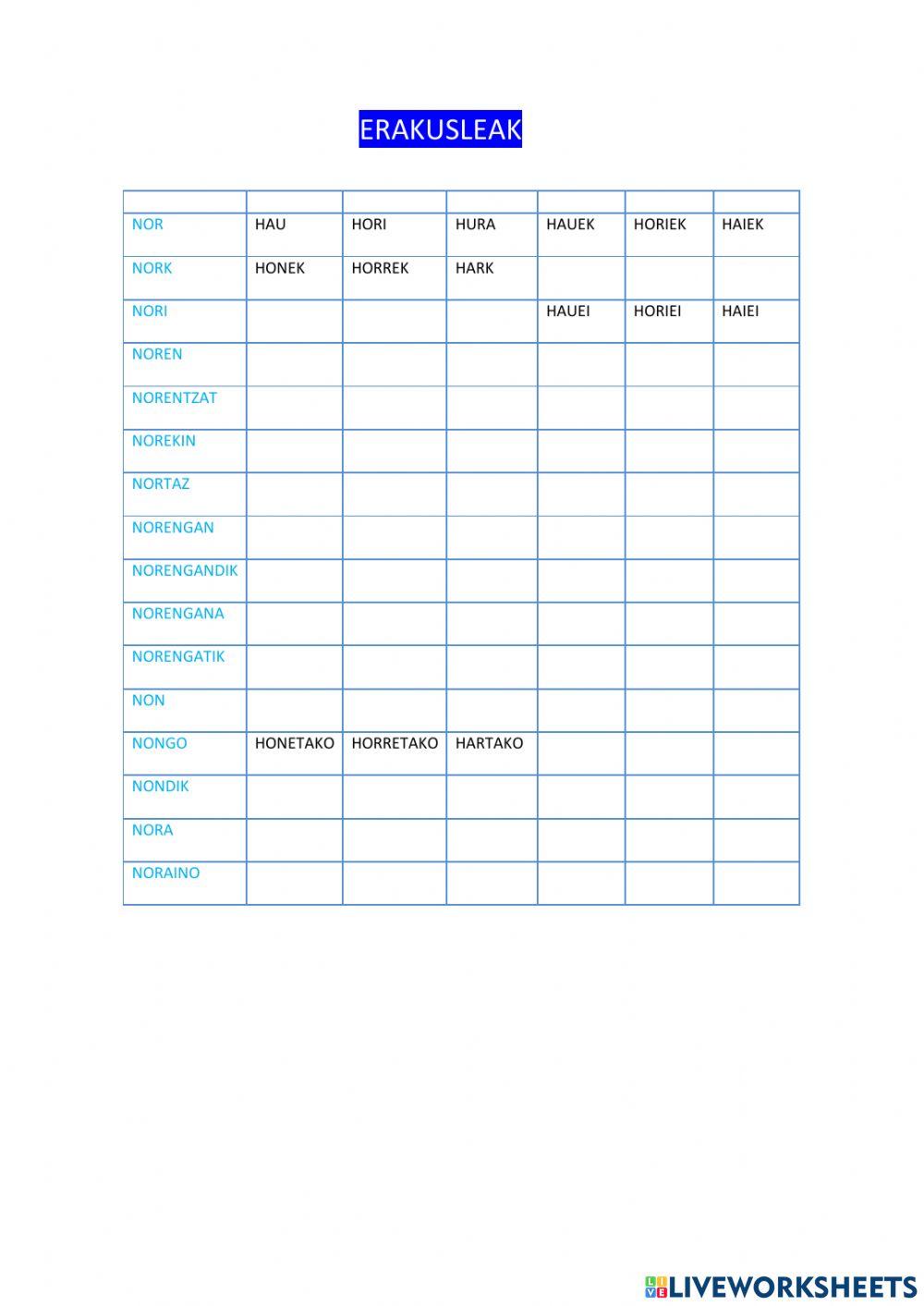 Erakusleen deklinabidea