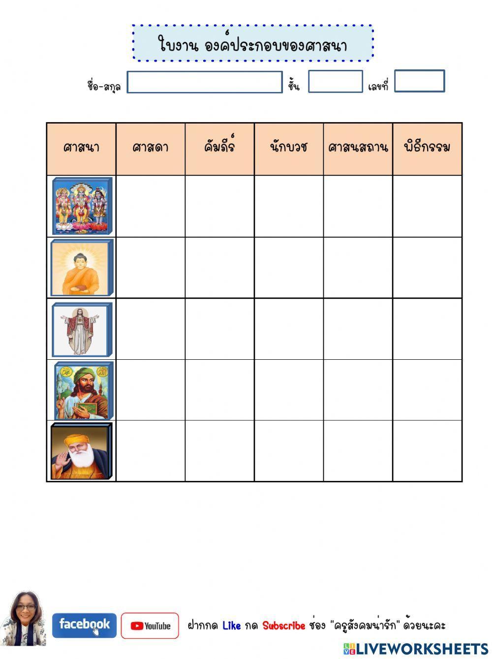 องค์ประกอบของศาสนา