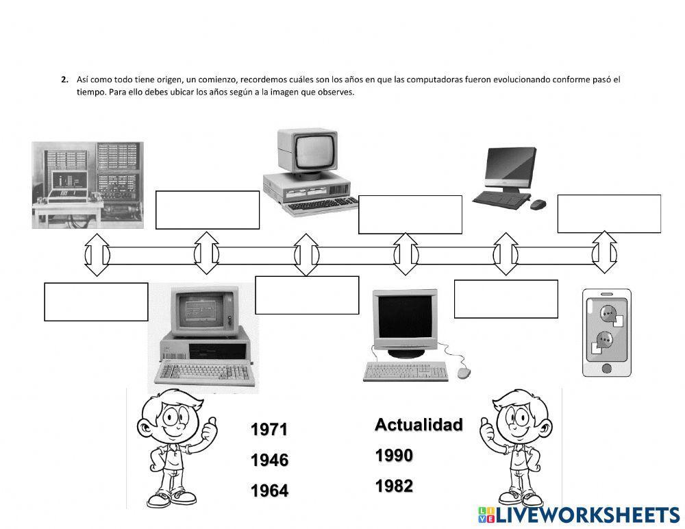 Evolución de las computadoras