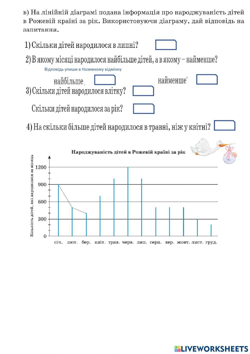 Лінійна діаграма