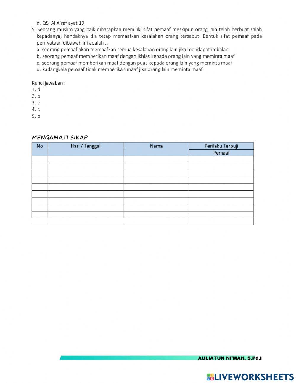 Sifat Pemaaf, Tanggung Jawab, Adil, dan Bijaksana Dalam Kehidupan Sehari-hari