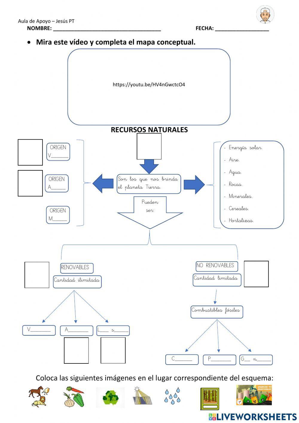 Mapa conceptual: Recursos naturales