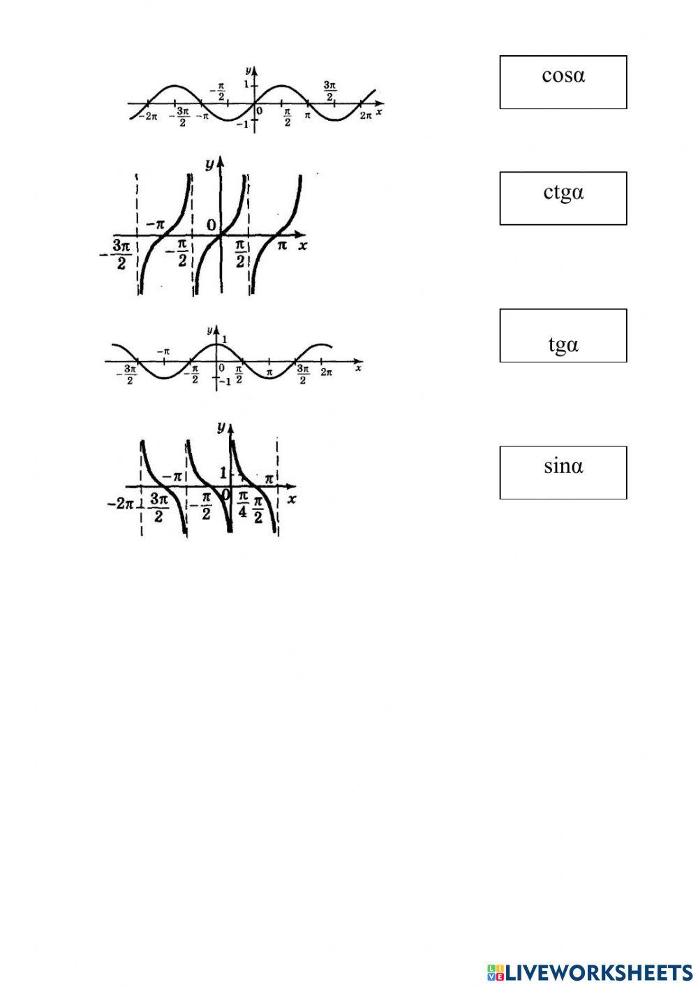 Тригонометрические функции