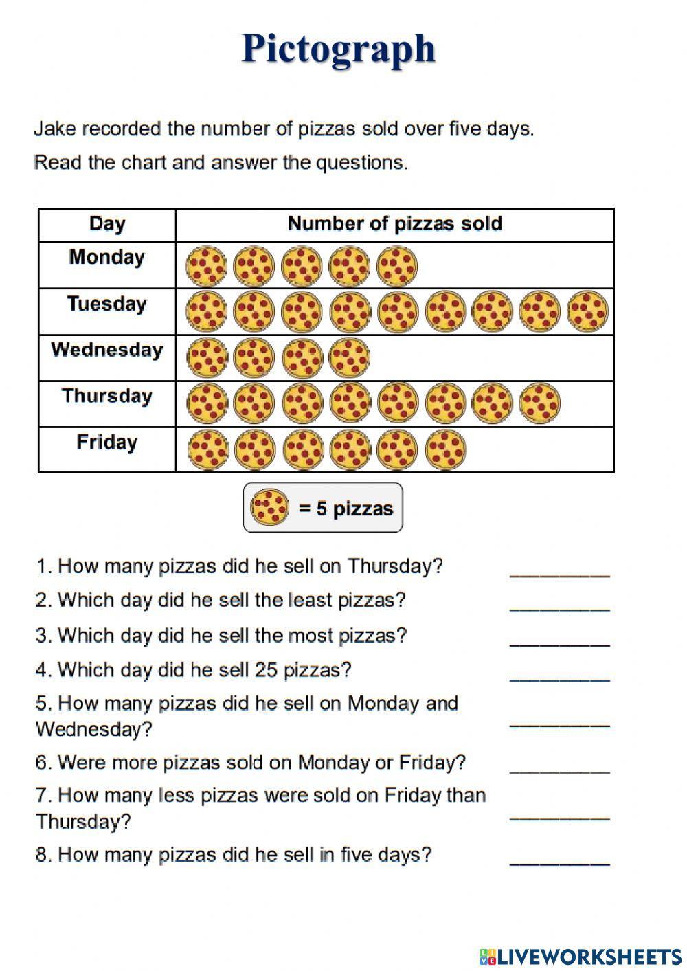Pictograph Filipino Grade 3 Ppt vrogue co