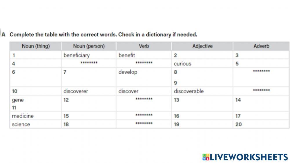 Vocabulary - Science Word Formation