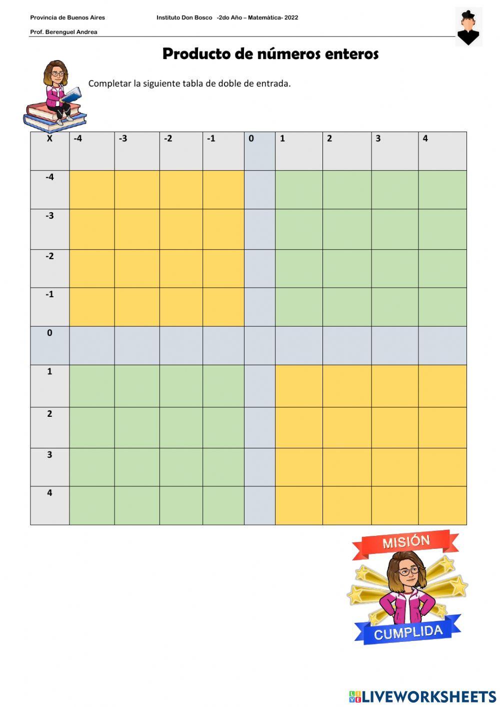 Tabla Producto de números Enteros