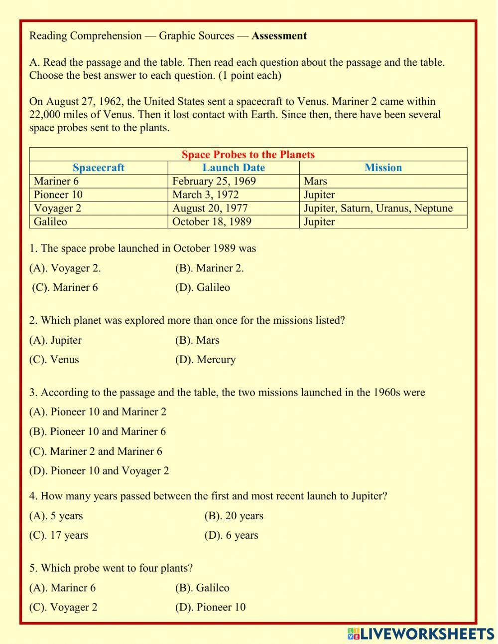 Reading comprehension graphic source