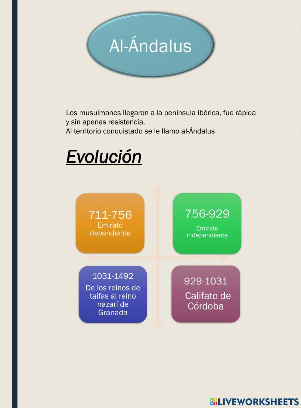 Esquemas soci edad media