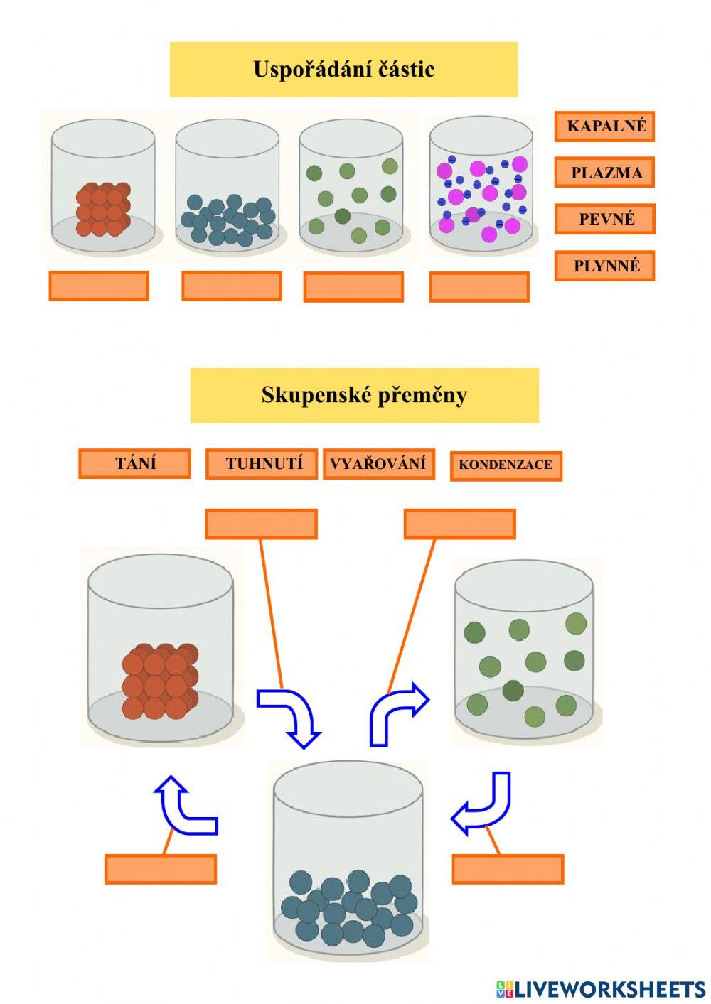 Termika - změna skupenství látek