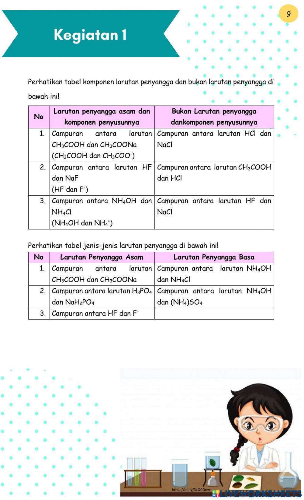 Lkpd larutan penyangga (keg 1)