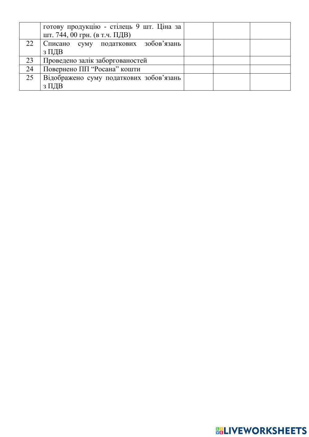 Облік розрахунків з покупцями та замовниками