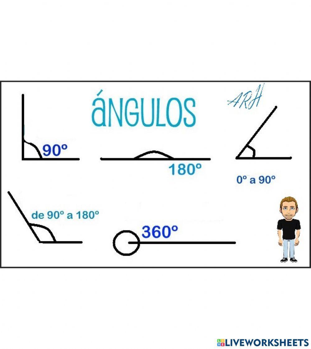 Tipos de ángulos