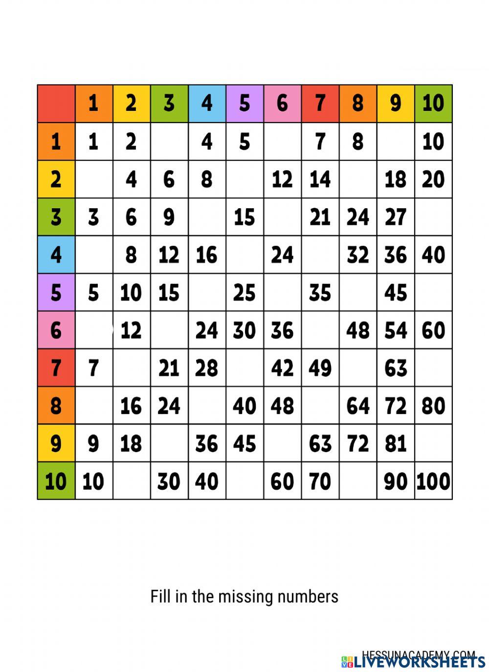 Multiplication table fill in the blanks online exercise for live